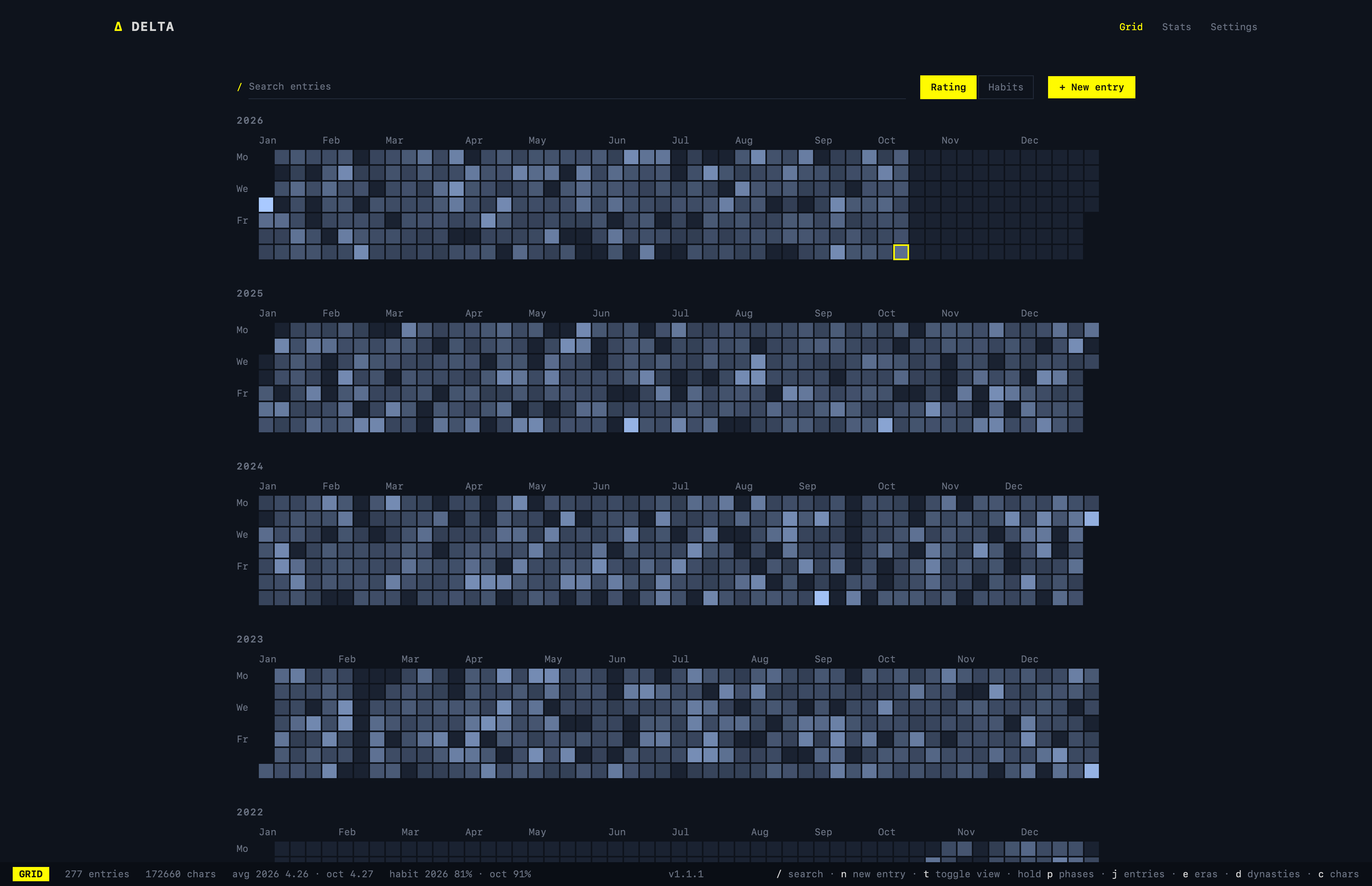 Hold c for a heatmap of how much you wrote each day