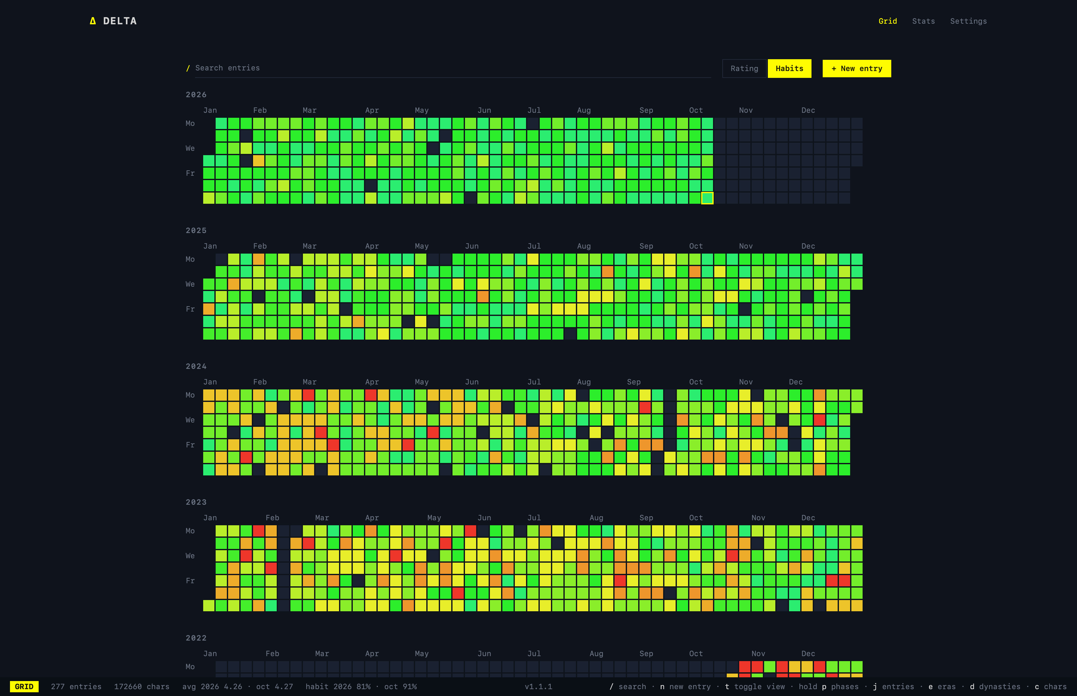 The same grid in Habits view, coloured by the daily habit score